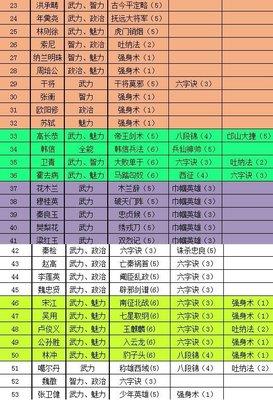 极品芝麻官门客解锁一览表-极品芝