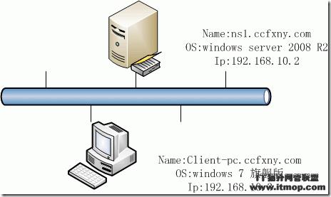 Win2008 R2 管理三：创建文件服务器