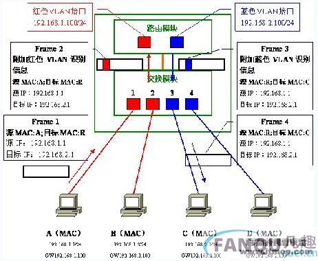 巧用三层交换安全策略预防病毒2