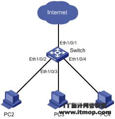 交换机端口隔离满足接入安全